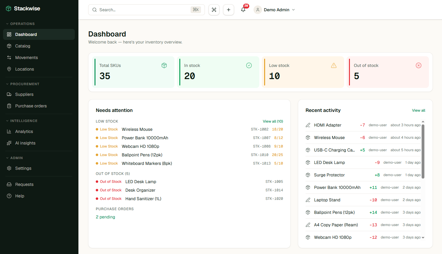 Stackwise dashboard showing inventory metrics, stock levels chart, and recent activity